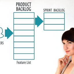 Product Backlog Agile Scrum