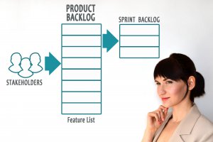 Product Backlog Agile Scrum