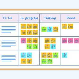 Sprint Backlog Scrum takenbord