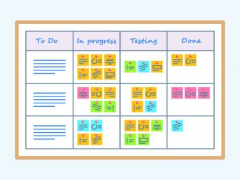 Sprint Backlog Scrum takenbord