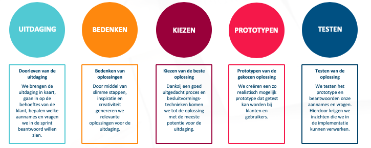 Schermafbeelding 2020-02-11 om 16.04.50